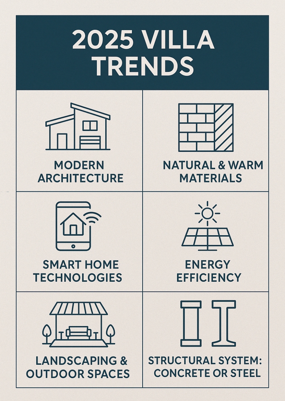 2025’in Villa Trendleri: Modern Mimari, Doğal Malzemeler ve Akıllı Teknolojilerle Yeni Nesil Yaşam 2025’in Villa Trendleri: Modern Mimari, Doğal Malzemeler ve Akıllı Teknolojilerle Yeni Nesil Yaşam