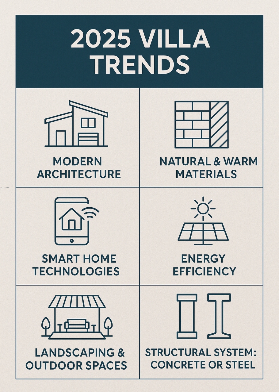 2025’in Villa Trendleri: Modern Mimari, Doğal Malzemeler ve Akıllı Teknolojilerle Yeni Nesil Yaşam 2025’in Villa Trendleri: Modern Mimari, Doğal Malzemeler ve Akıllı Teknolojilerle Yeni Nesil Yaşam