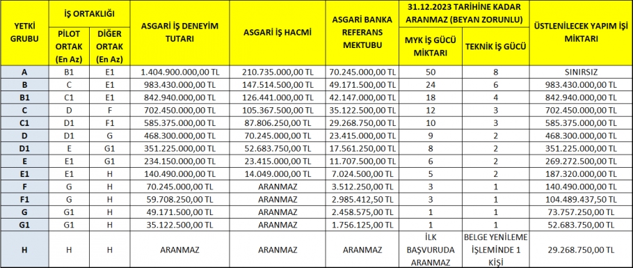 Müteahhitlik Sınıfları Nelerdir? Müteahhitlik Sınıfları Nelerdir?