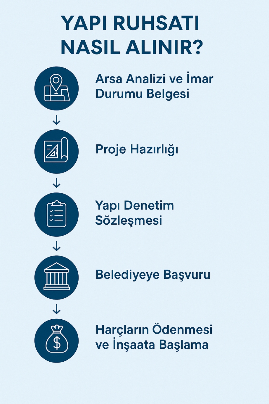 Yapı Ruhsatı Nedir, Nasıl Alınır? İnşaata Başlamadan Önce Bilmeniz Gerekenler Yapı Ruhsatı Nedir, Nasıl Alınır? İnşaata Başlamadan Önce Bilmeniz Gerekenler