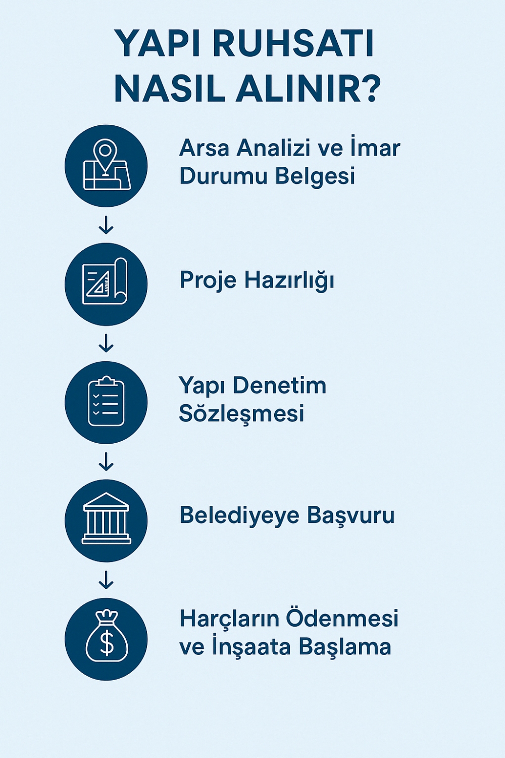 What is a Building Permit and How to Get One? A Step-by-Step Guide Before You Start Construction  What is a Building Permit and How to Get One? A Step-by-Step Guide Before You Start Construction